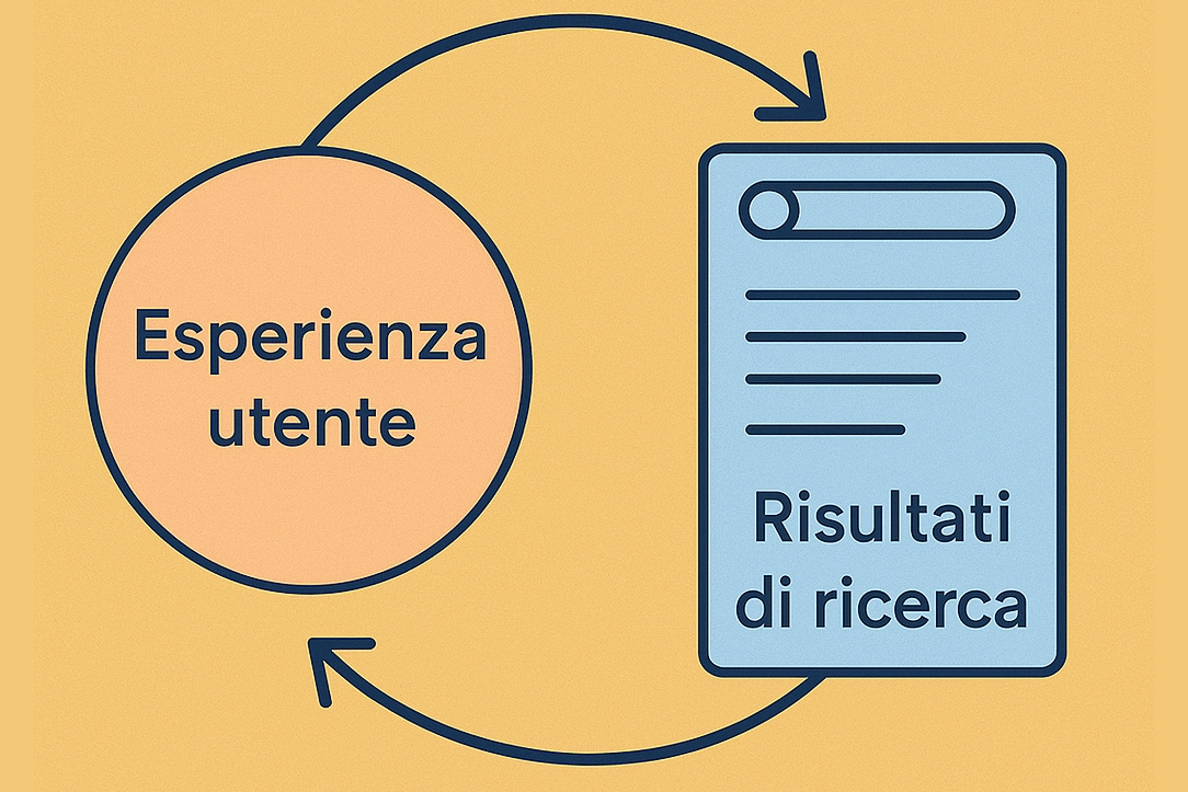 Descrizione immagine ux